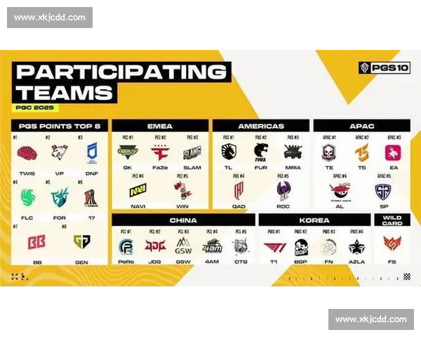 PGC战队名单背后：选手们的辛酸泪与逐梦之路