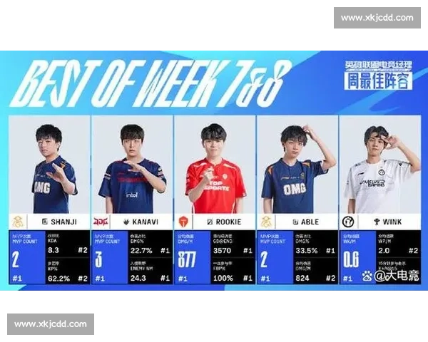 LPL夏季赛名单:谁是MVP候选谁是最佳新人 LPL夏季赛名单:谁是MVP候选谁是最佳新人